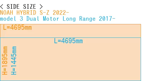 #NOAH HYBRID S-Z 2022- + model 3 Dual Motor Long Range 2017-